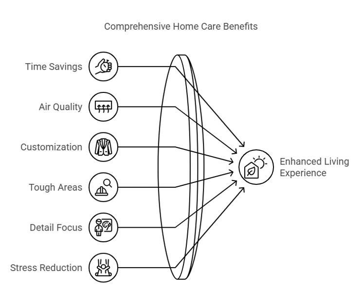 Reliable House Cleaning Services